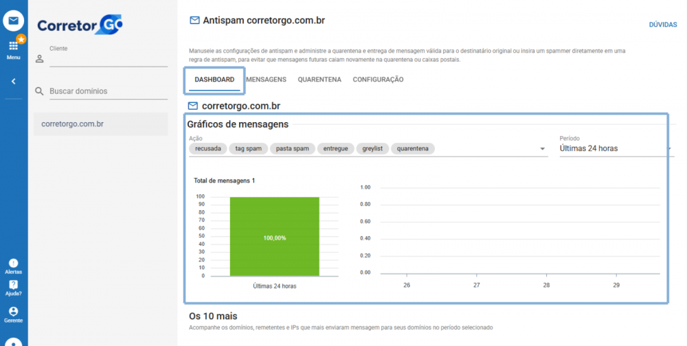 ANTISPAM-PAINEL-DASH.png